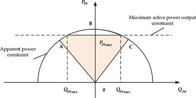 Optimal transmission switching for power system integrating renewable energy based on analytical target cascading